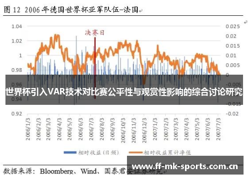 世界杯引入VAR技术对比赛公平性与观赏性影响的综合讨论研究 世界杯引入VAR技术对比赛公平性与观赏性影响的综合讨论研究